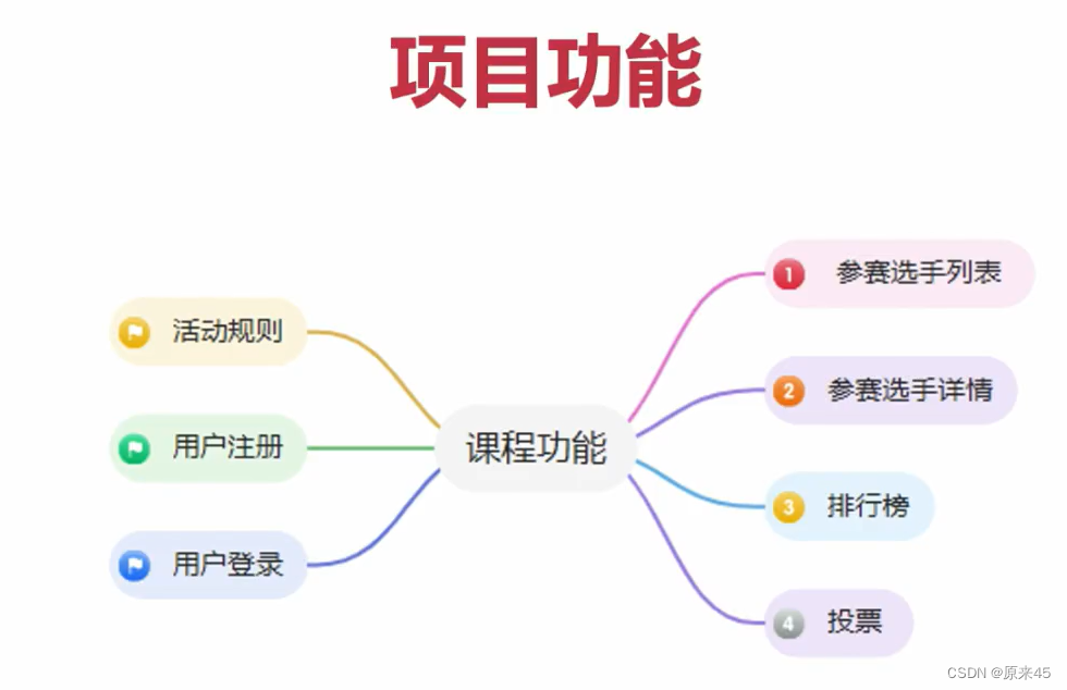 golang web 开发 —— gin 框架 （gorm 链接 mysql）插图(1)