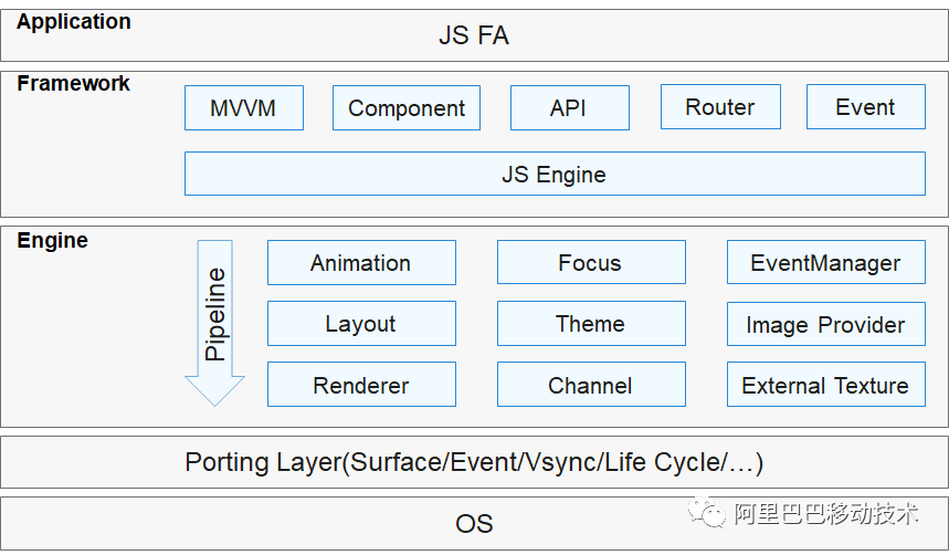 关于鸿蒙系统 JS UI 框架源码的分析插图(2)