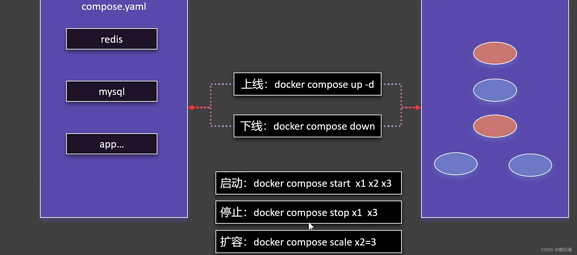 Docker插图(9)