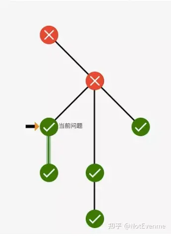 计算机专业本科就业还是考研？考研有哪些热门方向？插图(4)