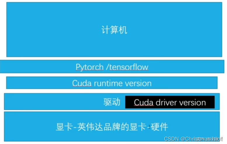 Python深度学习环境配置（Pytorch、CUDA、cuDNN），包括Anaconda搭配Pycharm的环境搭建以及基础使用教程（保姆级教程，适合小白、深度学习零基础入门）插图(2)