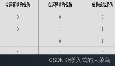 Linux C语言：运算符（上）插图(11)