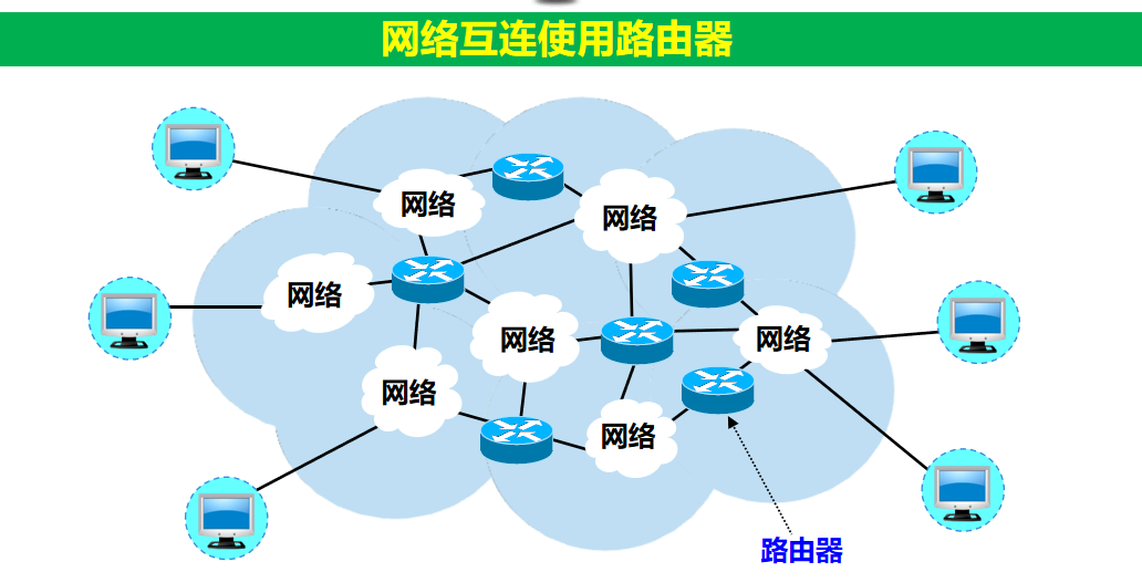 计算机网络 期末复习（谢希仁版本）第4章插图(6)