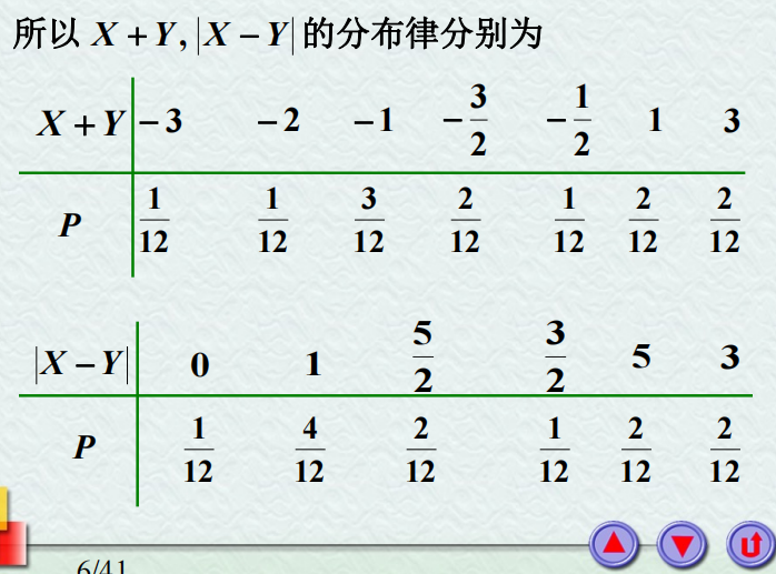 【线性代数】第三章 多维随机变量及其分布插图(28)