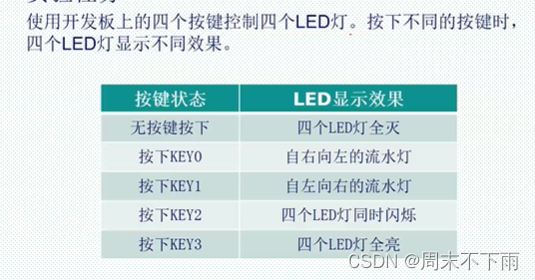 FPGA新起点V1开发板（十）——按键控制LED插图