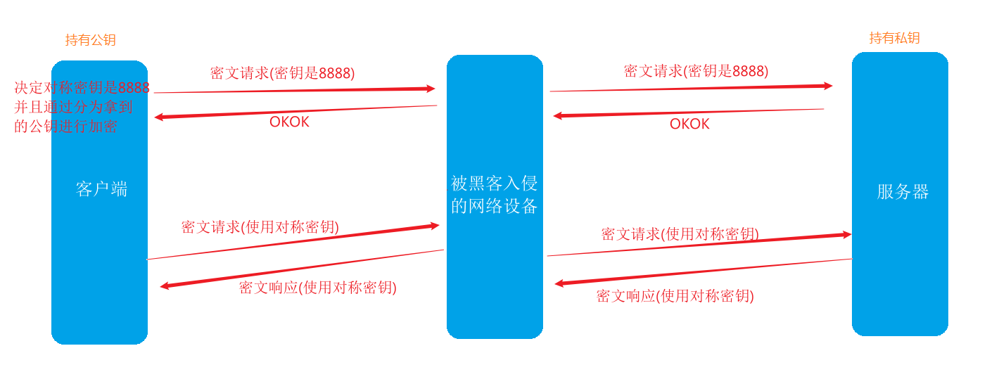 网络原理——HTTP/HTTPS —- HTTPS插图(3)