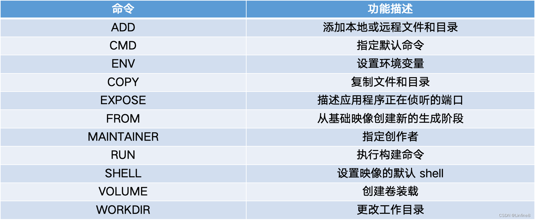 Docker入门教程插图(5)