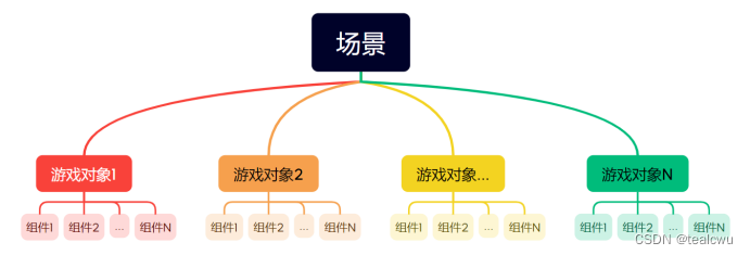 【Unity脚本】使用脚本操作游戏对象的组件插图(2)