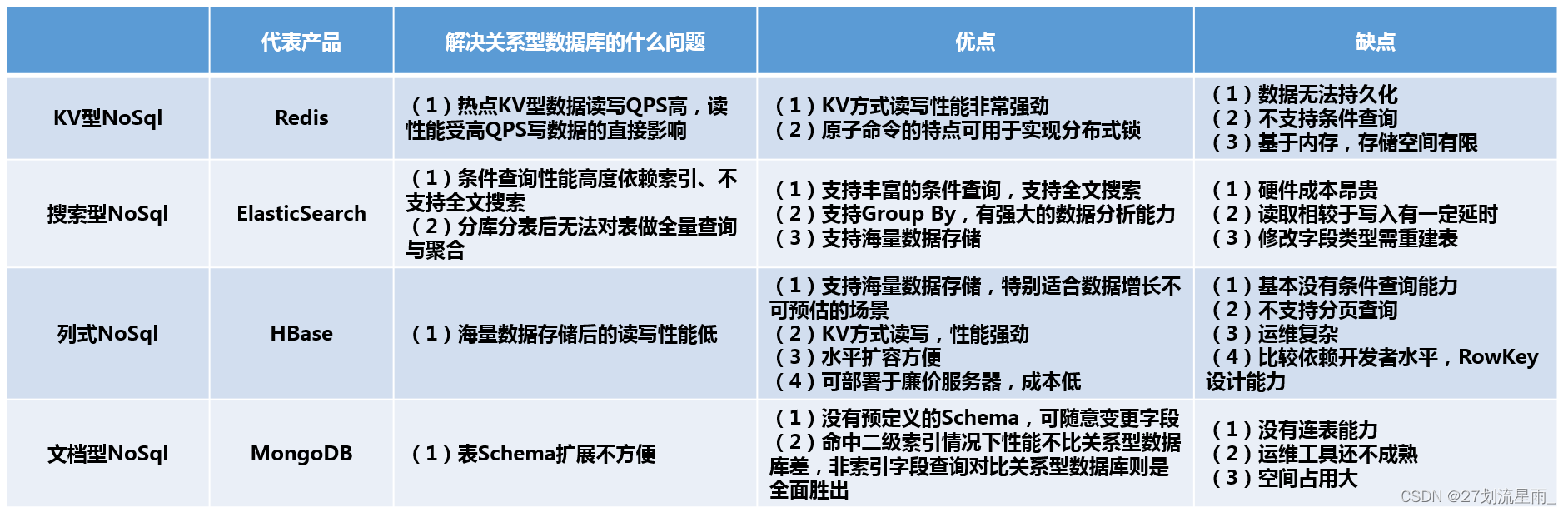 redis学习路线插图(2)