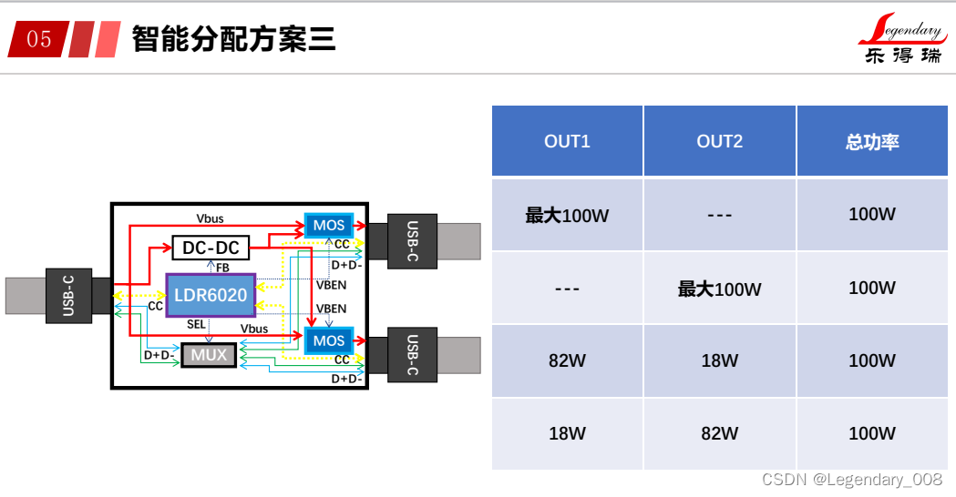 LDR6020一拖二快充线：高效充电的新选择插图(1)