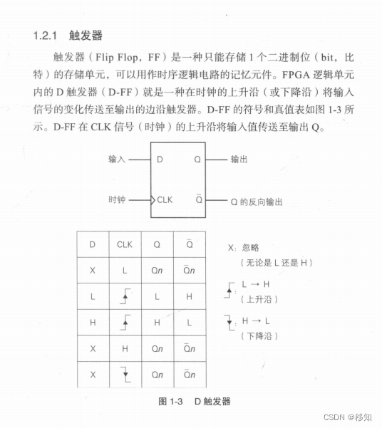 FPGA领域入门佳作，简明深入，夯实基础《FPGA原理和结构》（可下载）插图(5)