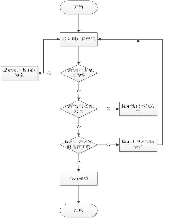 【Java毕业设计】基于JSP+SSM的物流管理系统插图(1)