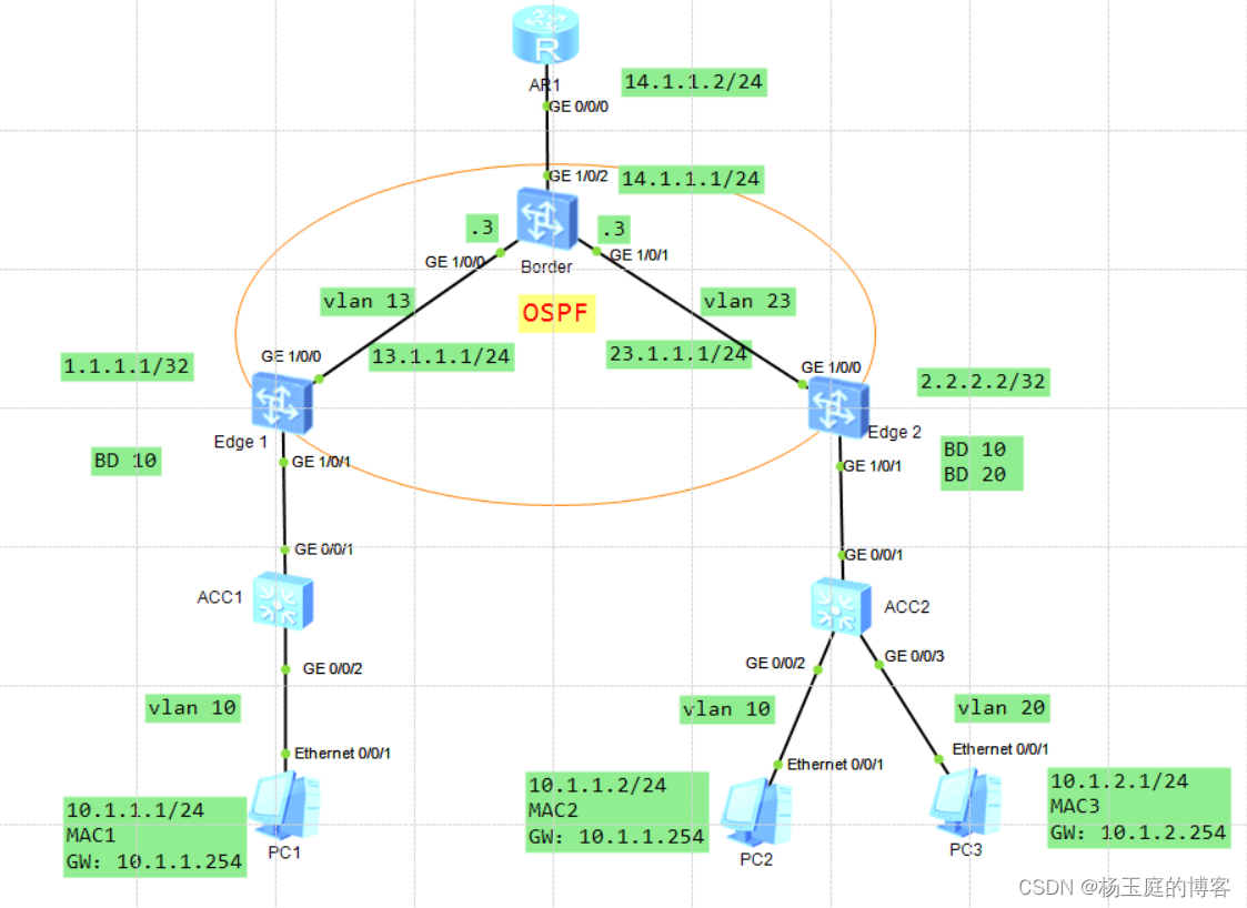 BGP EVPN插图(9)