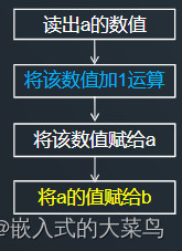 Linux C语言：运算符（上）插图(6)