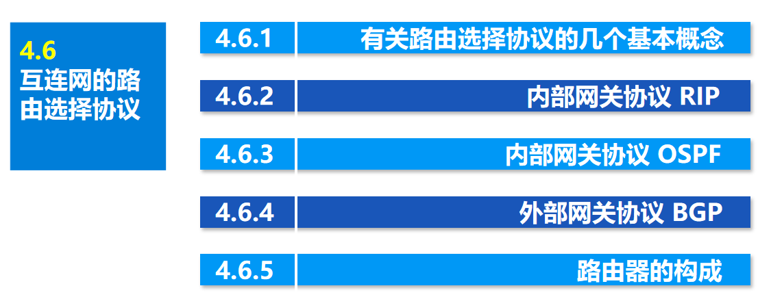 计算机网络 期末复习（谢希仁版本）第4章插图(49)