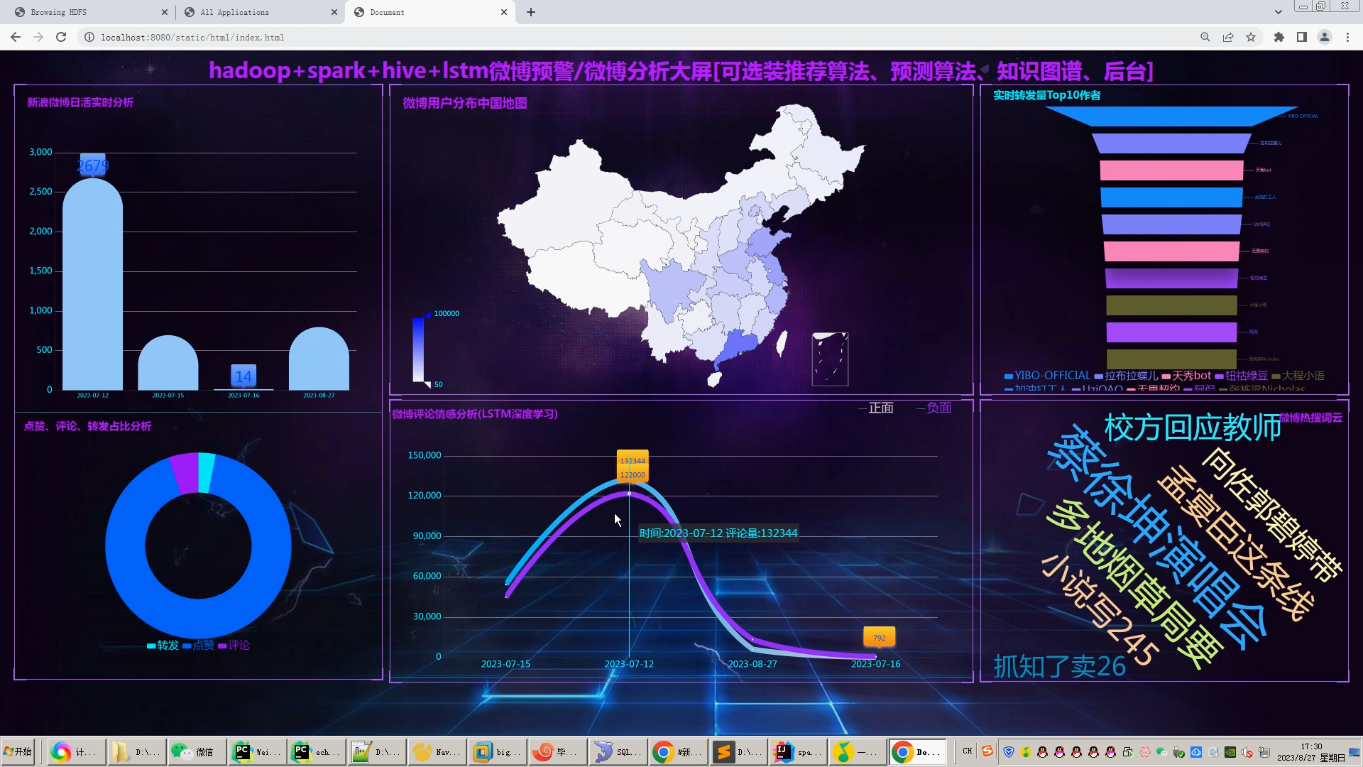 计算机毕业设计hadoop++hive微博舆情预测 微博舆情分析 微博推荐系统 微博预警系统 微博数据分析可视化大屏 微博情感分析 微博爬虫 知识图谱插图(2)