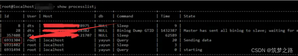 如何快速定位到影响mysql cpu飙升的原因——筑梦之路插图(2)