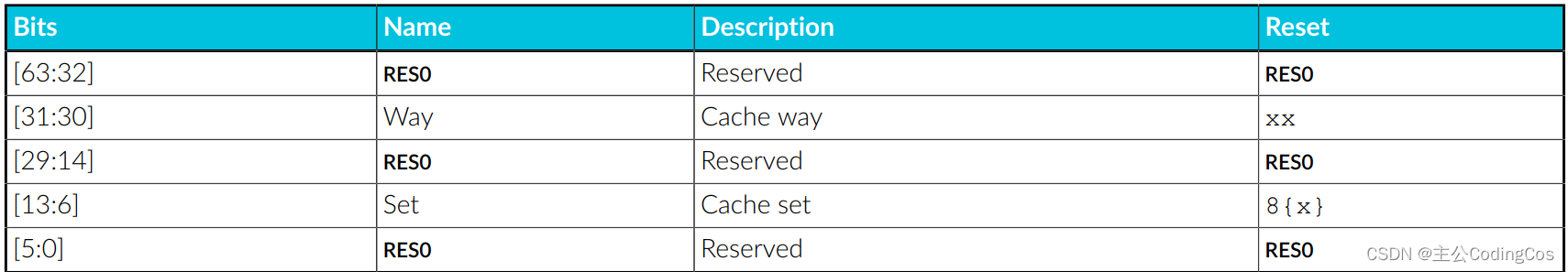 【ARM Cache 及 MMU 系列文章 6.3 — ARMv8/v9 Cache Tag数据读取及分析】插图(1)