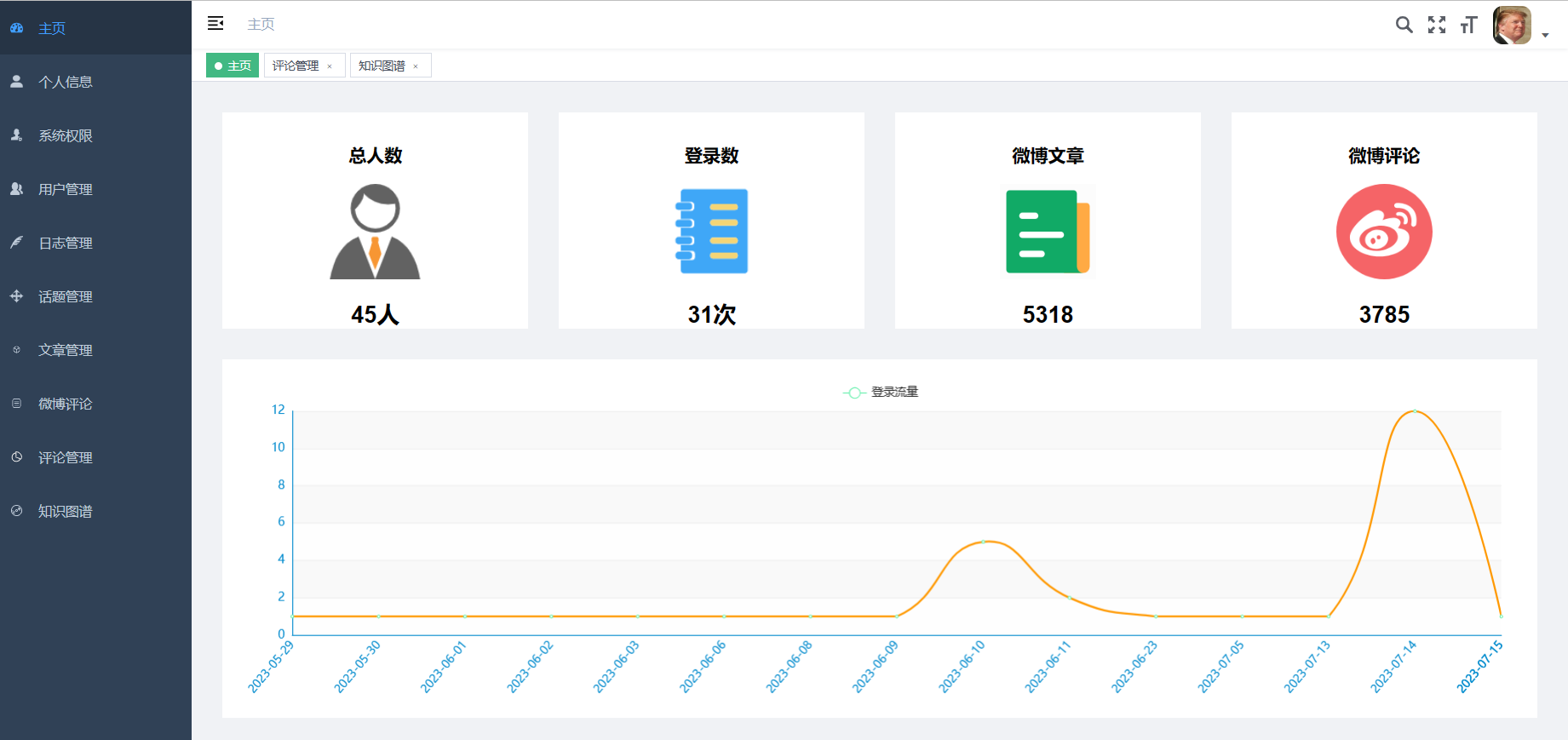 计算机毕业设计hadoop++hive微博舆情预测 微博舆情分析 微博推荐系统 微博预警系统 微博数据分析可视化大屏 微博情感分析 微博爬虫 知识图谱插图(11)