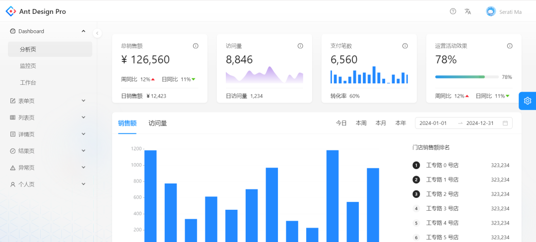 强烈推荐 25个 前端开源中后台管理系统插图(1)