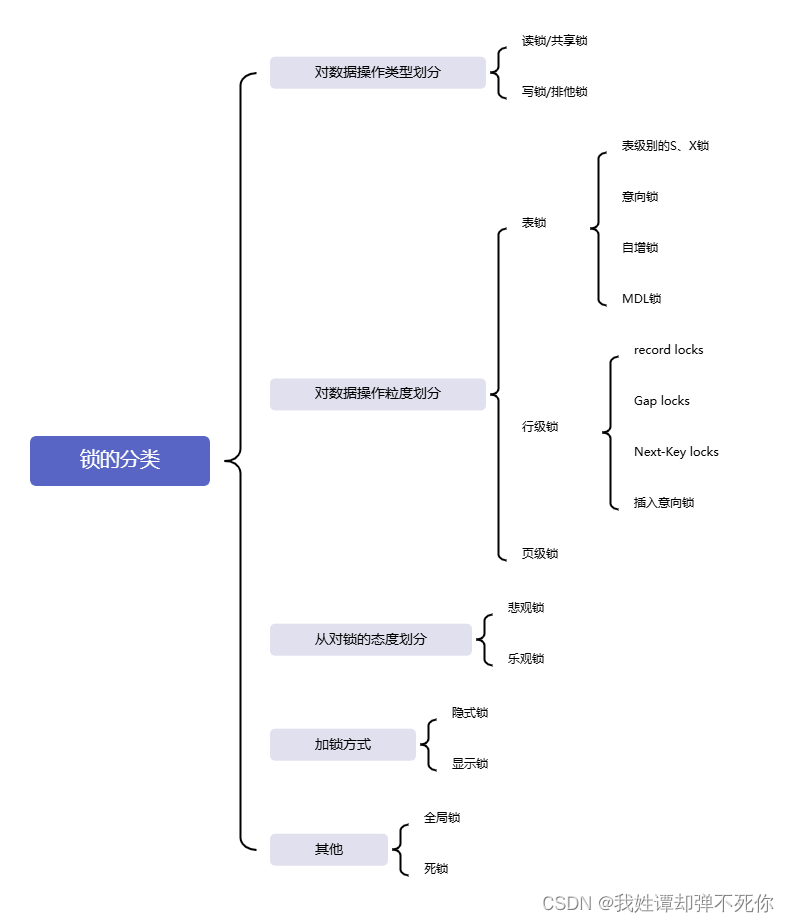 MySQL-锁插图