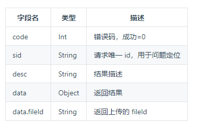 讯飞星火知识库文档问答Web API的使用（二）插图(3)