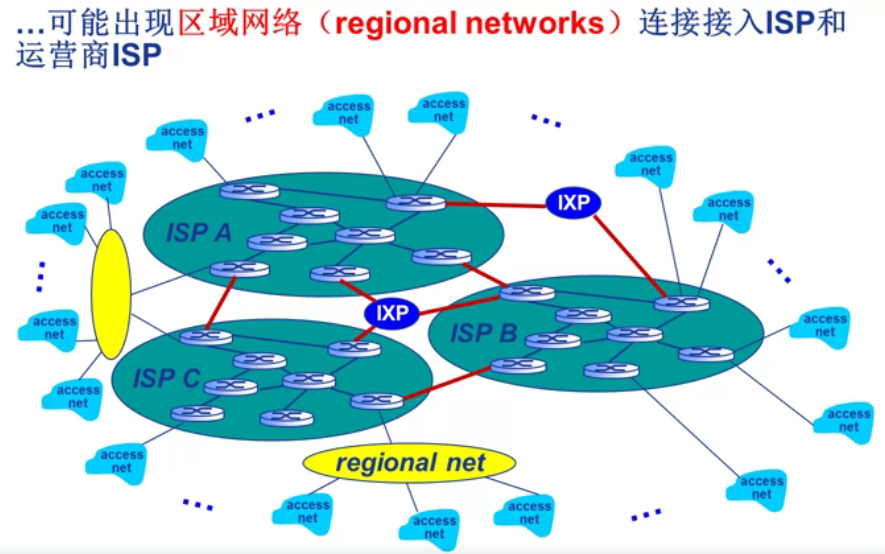 第一周：计算机网络概述（上）插图(23)