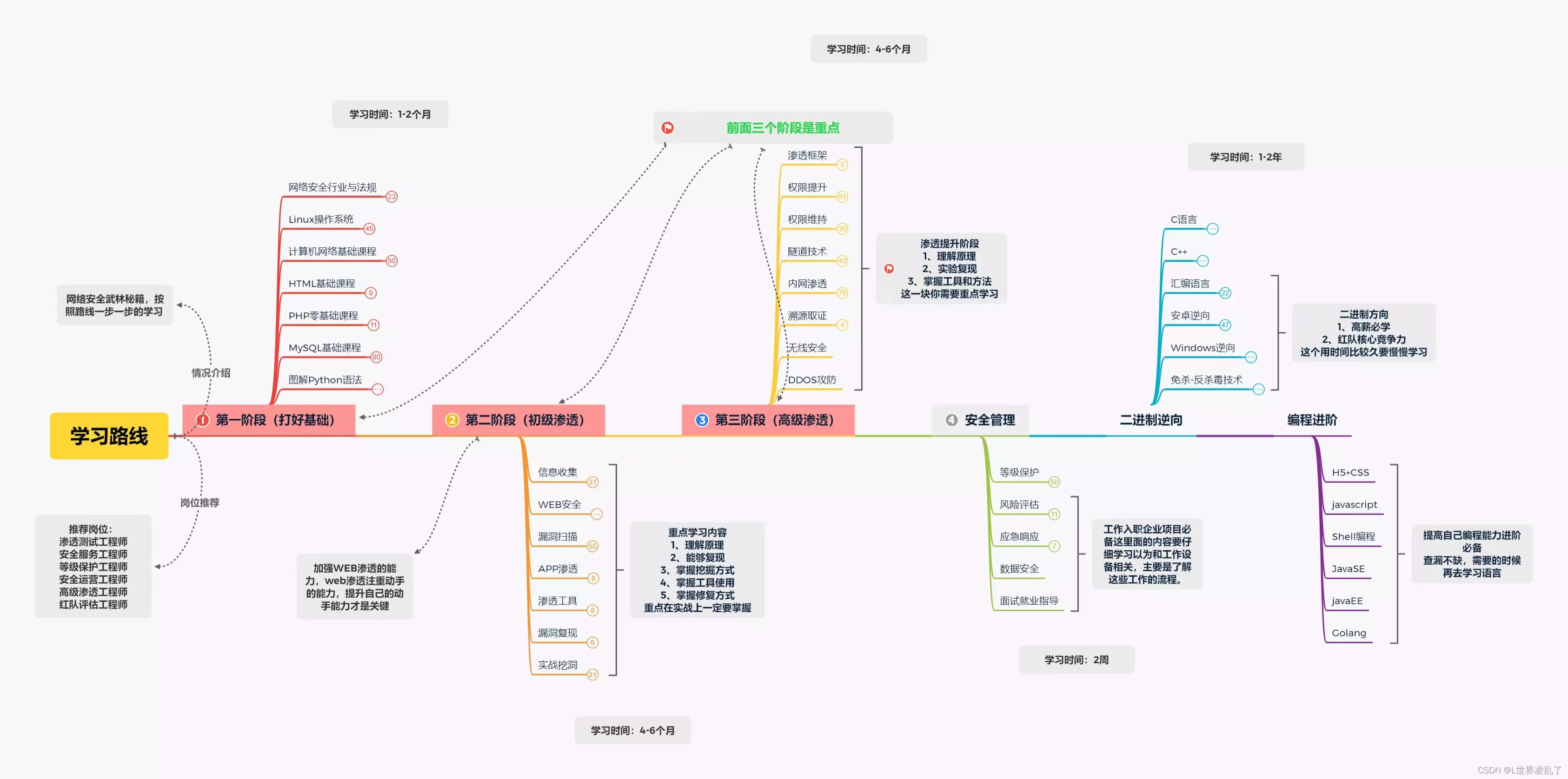 自学黑客（网络安全）插图(1)