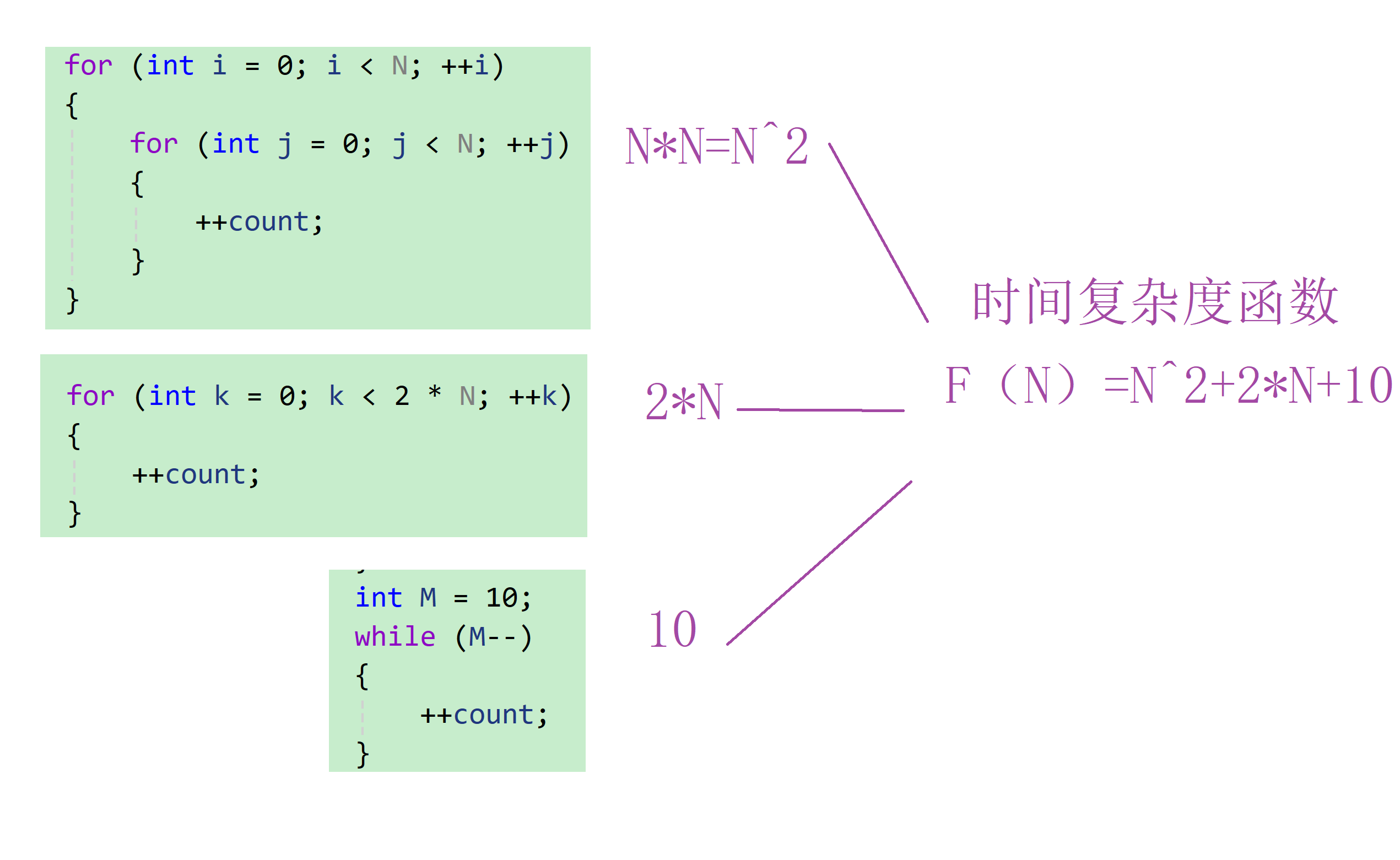 【数据结构】初识数据结构之复杂度与链表插图(7)