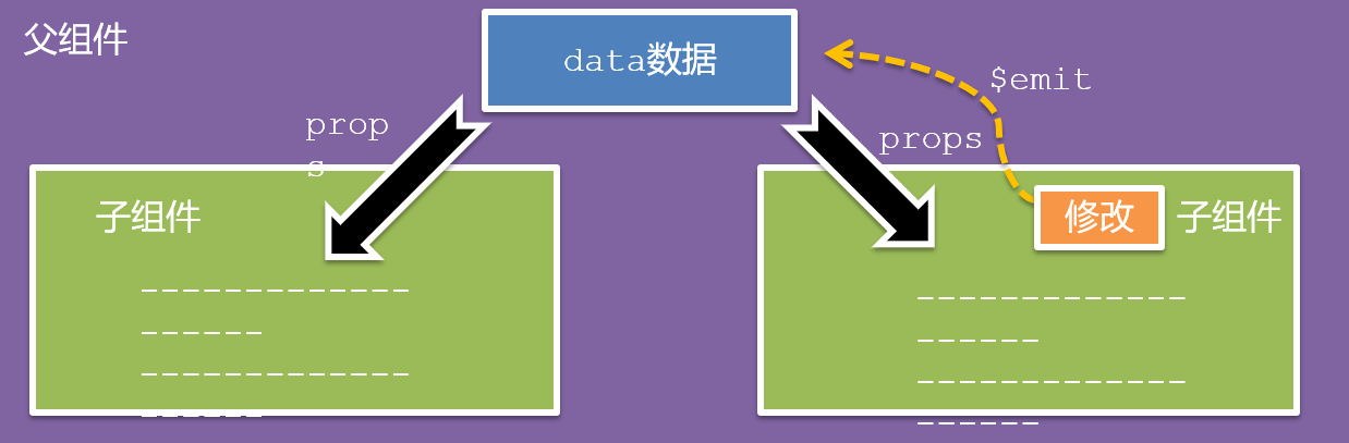 【前端–Vue】组件之间的多种通信方式，一文彻底搞懂组件通信！插图(8)