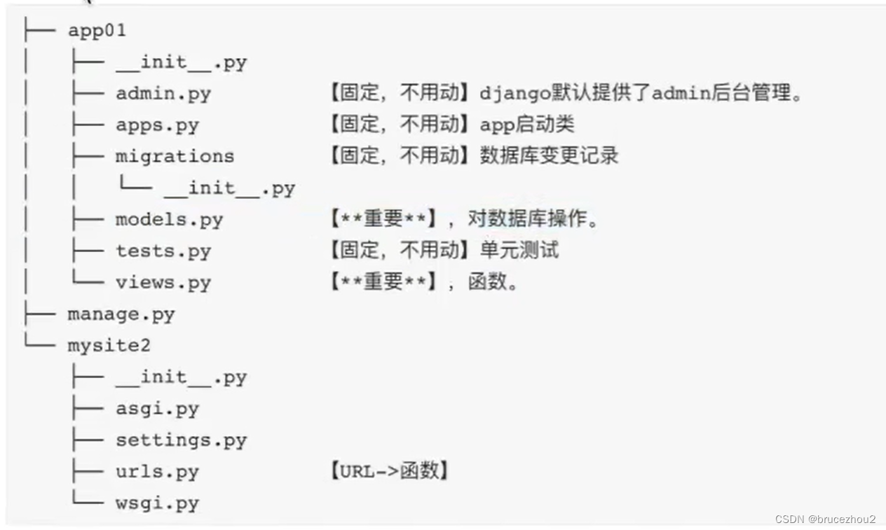 前端+数据库+djago入门(Djago部分)插图(6)