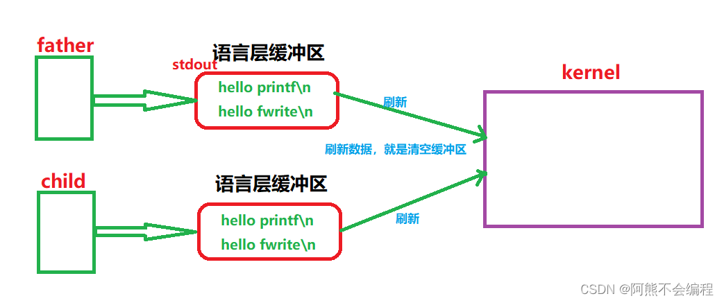 Linux-基础IO插图(36)