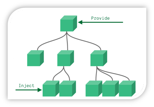 【前端–Vue】组件之间的多种通信方式，一文彻底搞懂组件通信！插图(10)