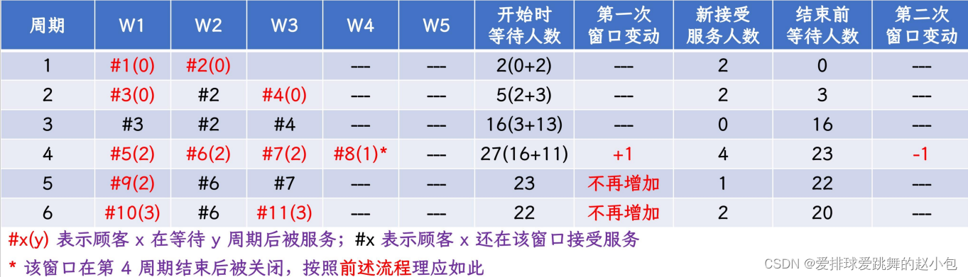 北航第四次数据结构与程序设计编程题复习插图