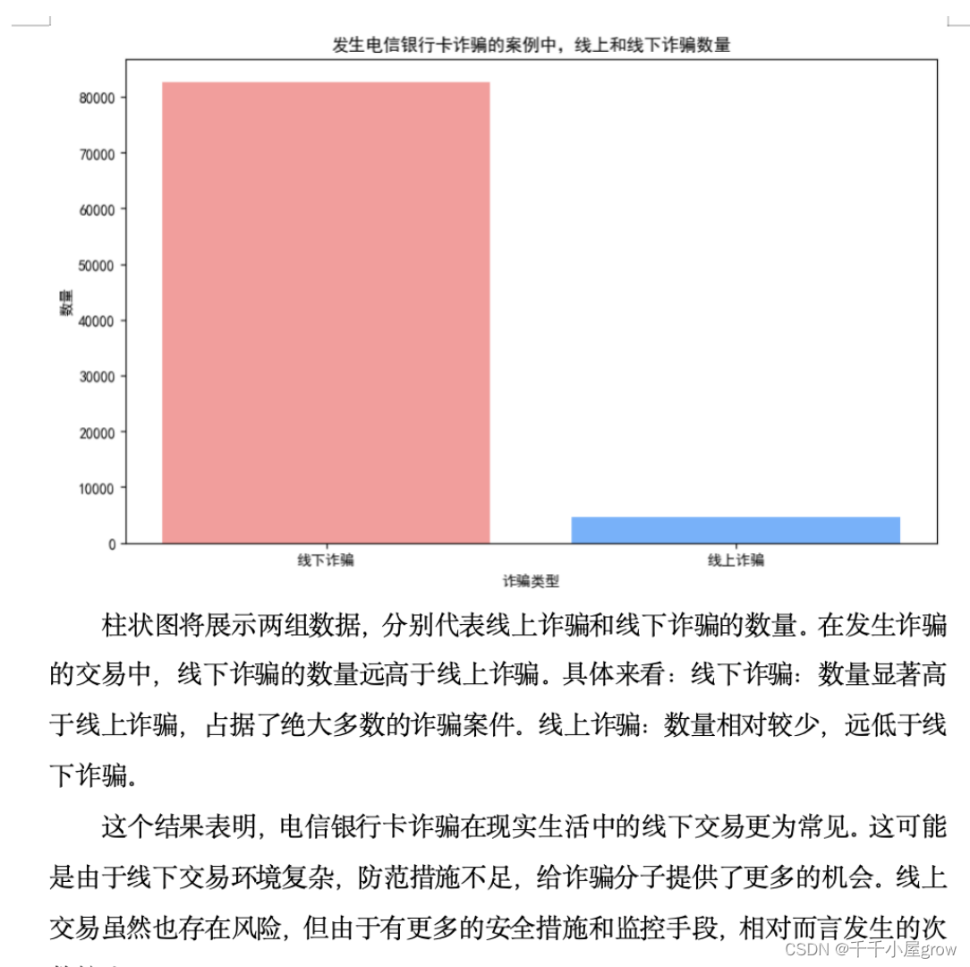 【全部更新完毕】2024全国大学生数据统计与分析竞赛B题思路代码文章教学数学建模-电信银行卡诈骗的数据分析插图