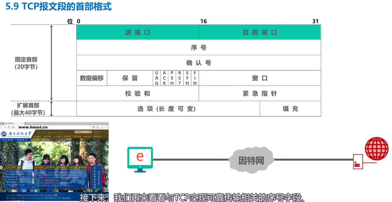 计算机网络学习记录 运输层 Day5插图(64)