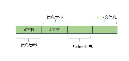 鸿蒙轻内核M核源码分析系列十七（3） 异常信息ExcInfo插图(1)