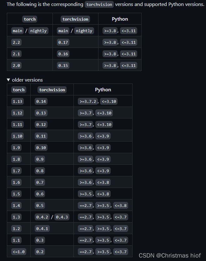 Python深度学习环境配置（Pytorch、CUDA、cuDNN），包括Anaconda搭配Pycharm的环境搭建以及基础使用教程（保姆级教程，适合小白、深度学习零基础入门）插图(64)