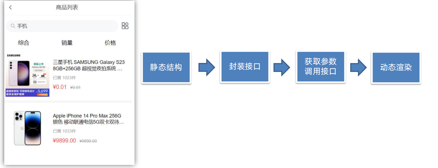 Vue学习笔记(黑马前端)插图(99)