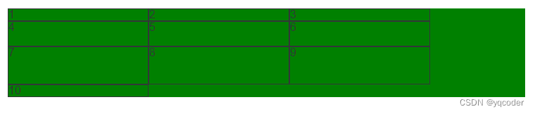 前端 CSS 经典：grid 栅格布局插图(11)