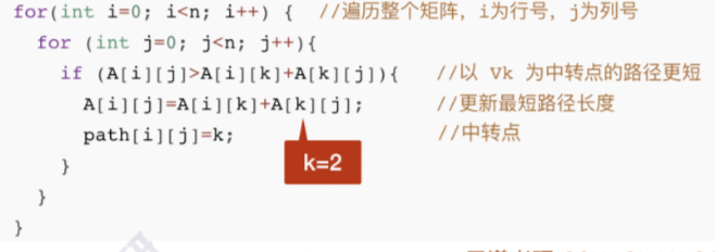 多源最短路径算法–Floyd算法插图(22)