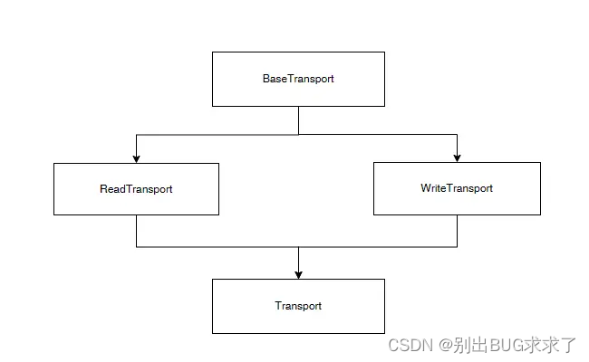 python的websocket方法教程插图