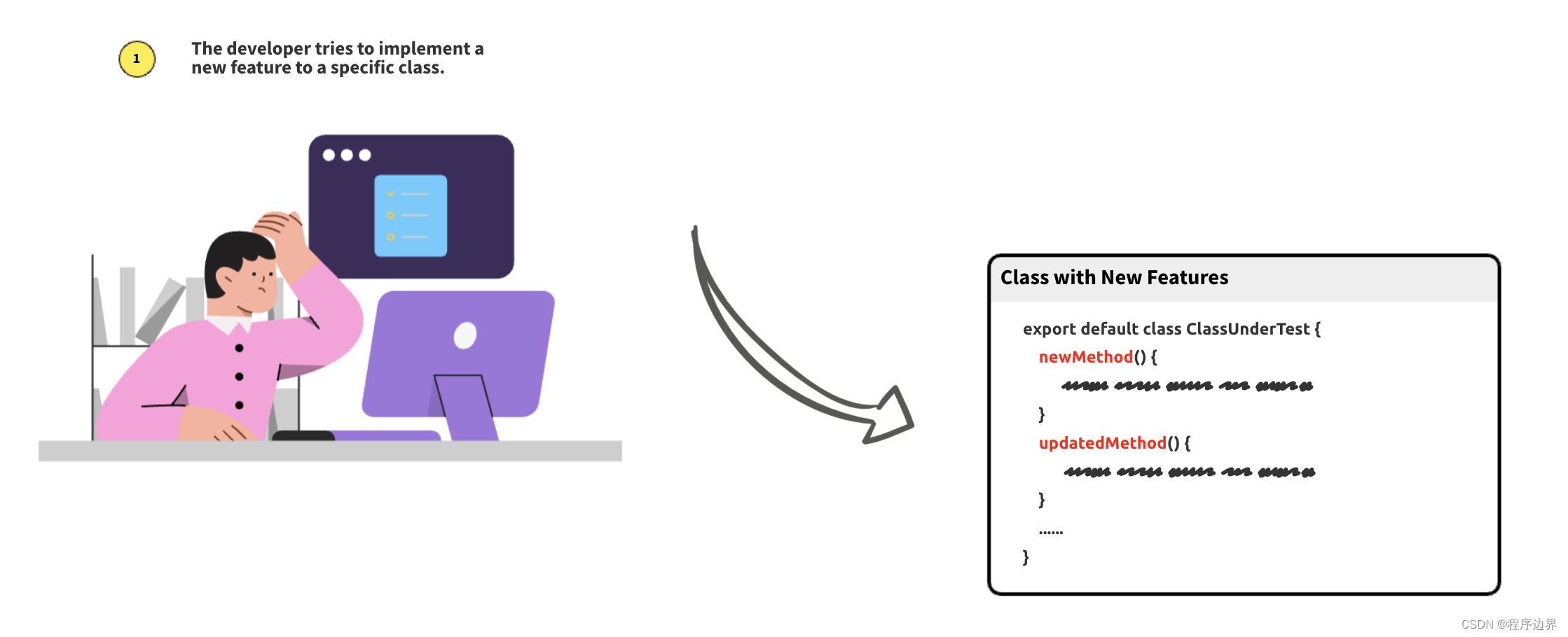 【记录】记一次关于前端单元测试的全英文问卷调查（ Survey: Automatically Generated Test Suites for JavaScript）插图(1)