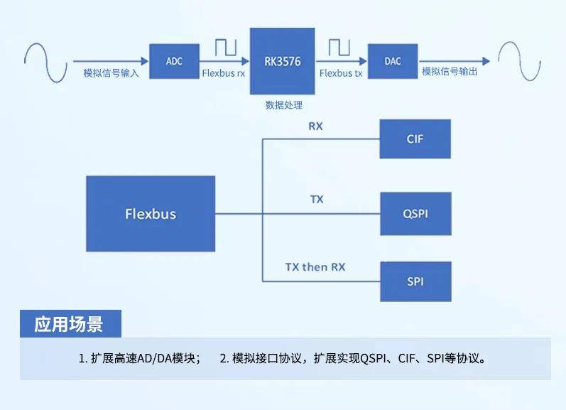 新品发布 | 飞凌嵌入式RK3576核心板，为AIoT应用赋能插图(6)