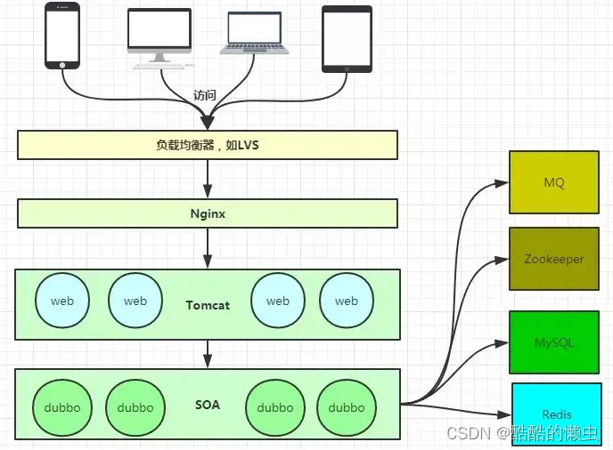 一文快速搞懂Nginx —— Nginx 详解插图