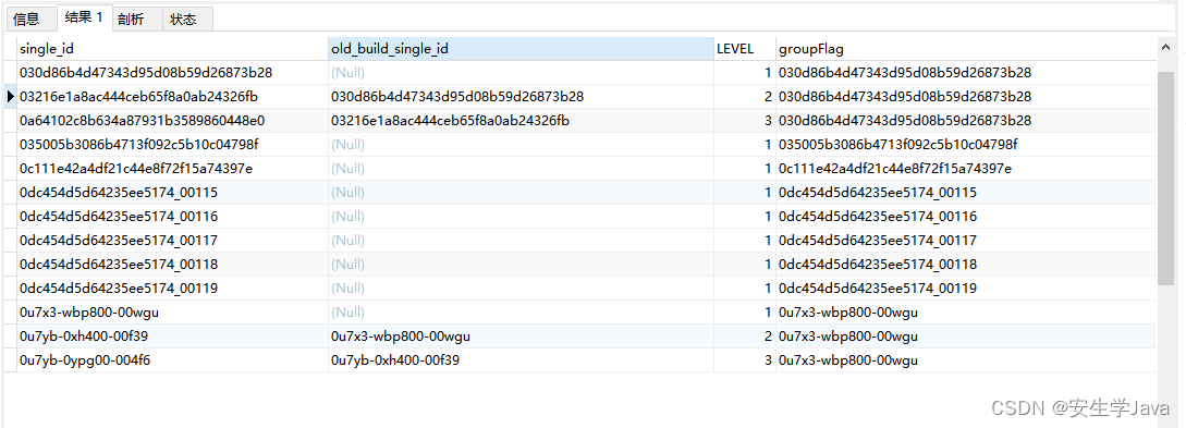 Mysql：通过一张表里的父子级，递归查询并且分组分级插图(1)