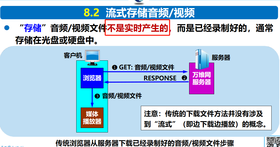 计算机网络 期末复习（谢希仁版本）第8章插图(6)