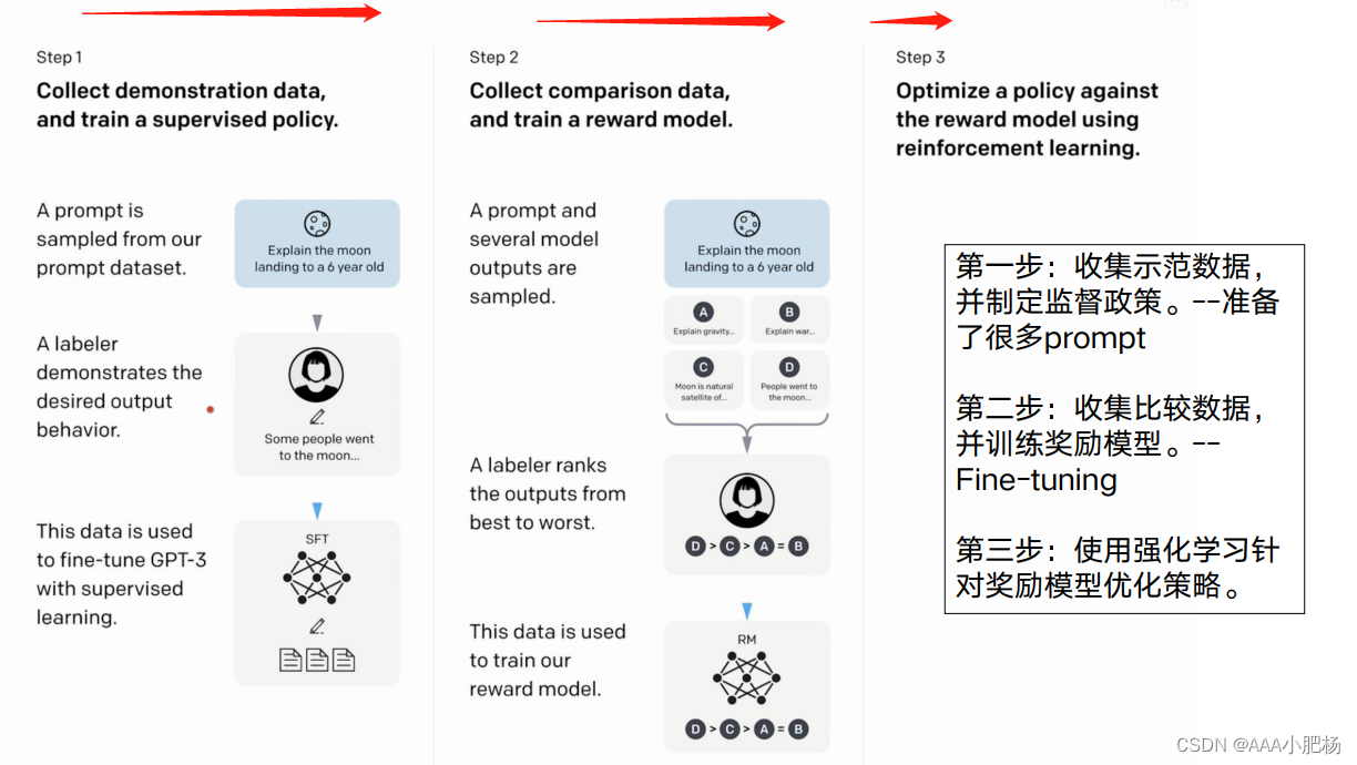 LLM大模型AI应用的三阶技术插图