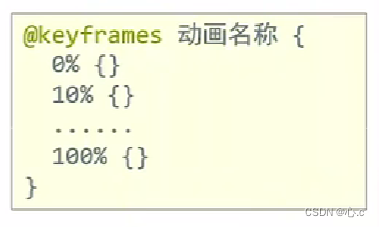 前端 CSS插图(24)