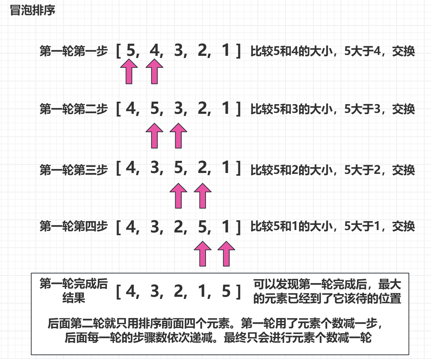 Java——数组排序插图